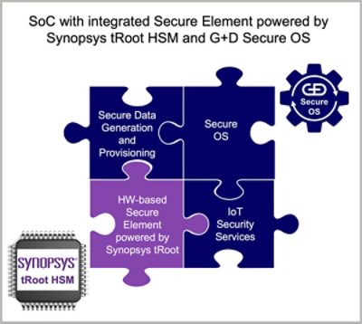 SoC with Integrated Secure Element