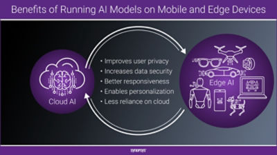 AI Edge Devices: First-Pass Silicon Success on TSMC N2 | Synopsys