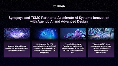 Synopsys and TSMC Partner to Accelerate AI Systems Innovation with Agentic AI and Advanced Design