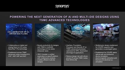 Synopsys Partners with TSMC to Power Next-Generation AI Systems with Silicon Proven IP and Certified EDA Flows