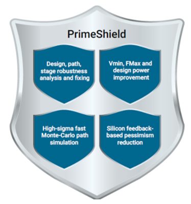 primeshield