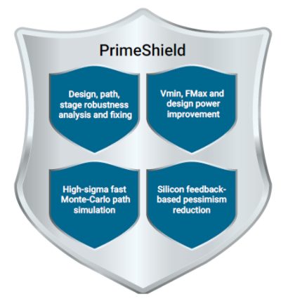 primeshield