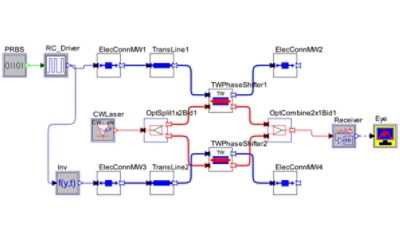Modeling Traveling-Wave Mach-Zehnder Modulator (TW-MZM)