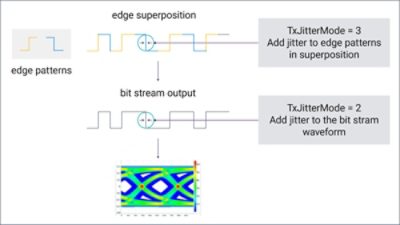 TxJitter_Mode 2 and 3