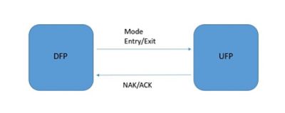 Type-C Alternate Mode 2 diagram