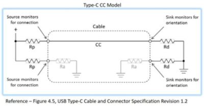 Type-C How does it work diagram