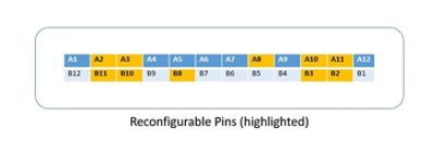 Type-C pins reconfigurable diagram