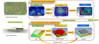 typical-workflow-for-evaluating-the-impact-of-thermal-and-warpage-on-si-pi-in-3d-ics.jpg
