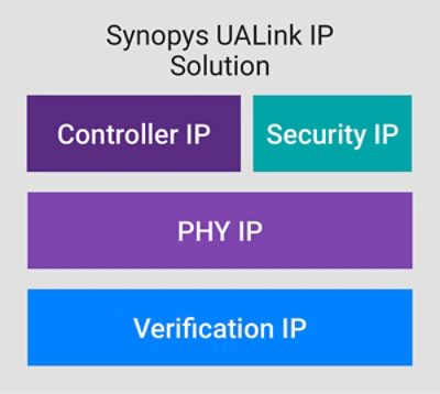 Synopsys UALink IP Solution