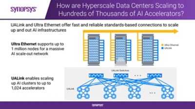 AI infrastructure Ultra Ethernet UALink