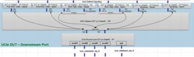 ucie 1.0 protocol verification architecture