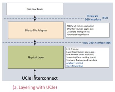 ucie 1.0 protocol verification process
