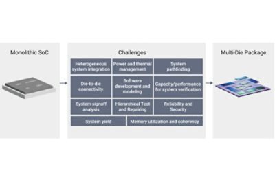 Multi-Die Health and Reliability: Synopsys and TSMC Showcase UCIe Advances