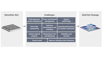 Multi-Die Health and Reliability: Synopsys and TSMC Showcase UCIe Advances