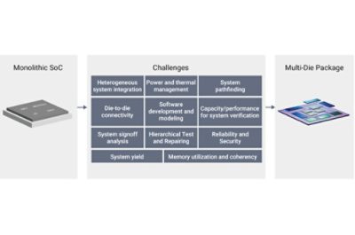 multi die system challenges