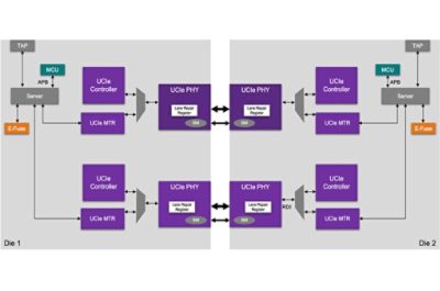 UCIe multi die interconnect