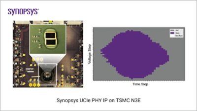 Synopsys UCIe PHY IP