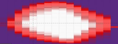 Diagram illustrating the UCIe-S N2P 2 nm cumulative 16-lane transmit and receive eye at 40 GT/s. Key elements include a white central opening, red and pink bands, purple outer regions, grid lines, and dashed reference lines.