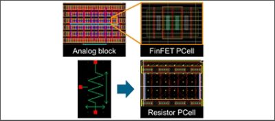 UDD FinFET Analog block