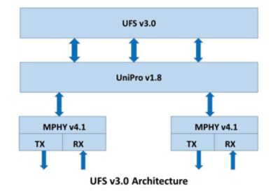 UFS architecture diagram