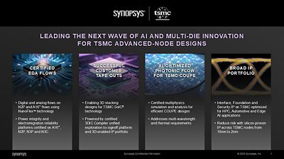 Synopsys Announces Expanding AI Capabilities for its Leading EDA Solutions