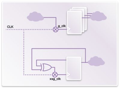 Diagram of Clock Switching Activity in Power Reports