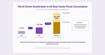 power consumption chart