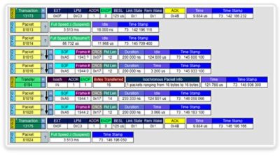 USB Audio Class Data Transfer Diagram