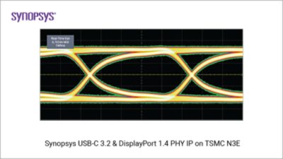 Synopsys USB-C 3.2 / DisplayPort 1.4 IP