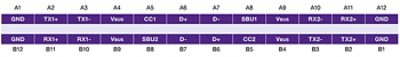 USB Type-C Pin Configuration Diagram Highlighting ID Pin