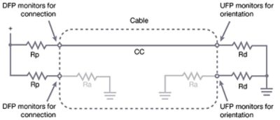 USB Type-C Cable Connection Diagram with ID Pin