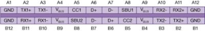 USB Type-C Pinout Diagram for Conversion Designs