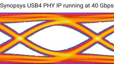 synopsys usb4 phy ip running at 40 gbps eye diagram