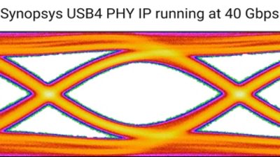 synopsys usb4 phy ip running at 40 gbps eye diagram