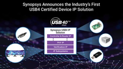 synopsys announces industry first usb4 certified device ip infographic