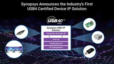 synopsys announces industry first usb4 certified device ip