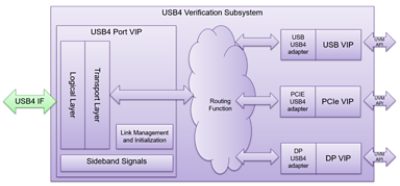 USB4 is here: USB-IF ratifies USB4 specification