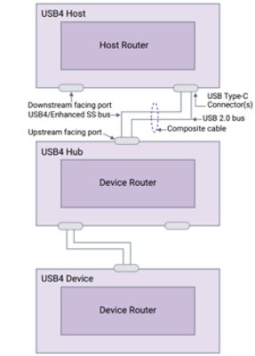 USB4 Specification | ϲֱ