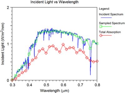 The calculation results showing the various spectra  | Synopsys