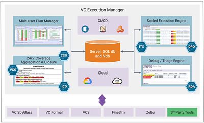 VC Execution Manager flow diagram