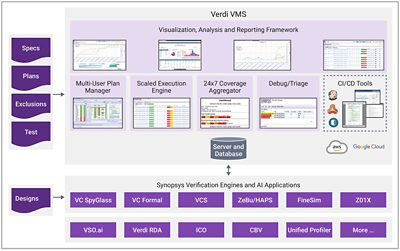 Verdi VMS Infographic