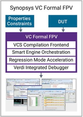 VC Formal FPV App
