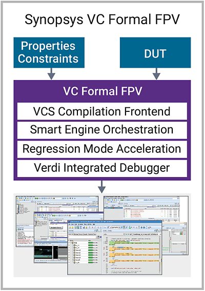 VC Formal FPV App