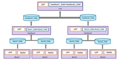 VC LP Static Abstraction Models