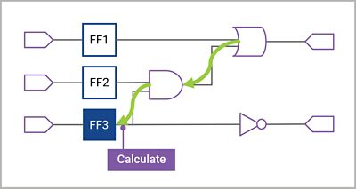 vc spyglass fault analysis diagram