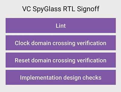 SpyGlass RTL Signoff Chart with clock domain crossing verification on the chart