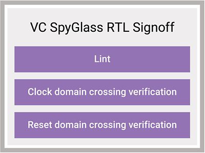 SpyGlass RTL Signoff Chart with clock domain crossing verification on the chart