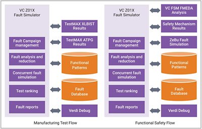 Synopsys VC Z01X Diagram