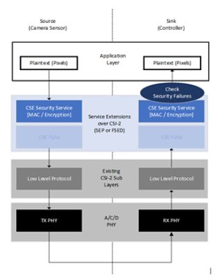 CSE diagram