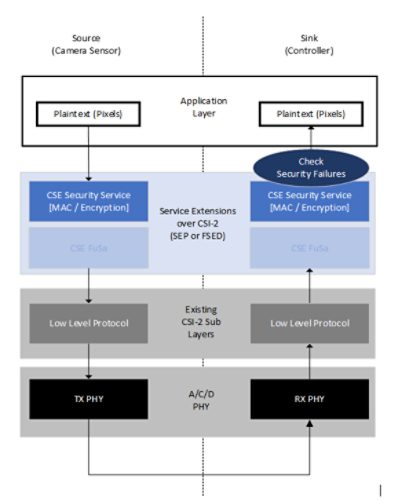 CSE diagram